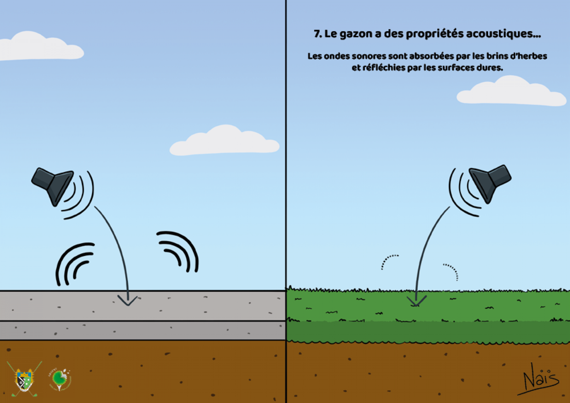 Réponse : VRAI. Contrairement à un revêtement dur comme le béton, le carrelage ou les pierres, une pelouse réduit le bruit environnant et apporte une ambiance plus calme. Les ondes sonores sont absorbées par les brins d’herbe tandis qu’elles sont réfléchies par les surfaces dures. C’est ce qui explique entre autres pourquoi il fait si calme dans les campagnes.