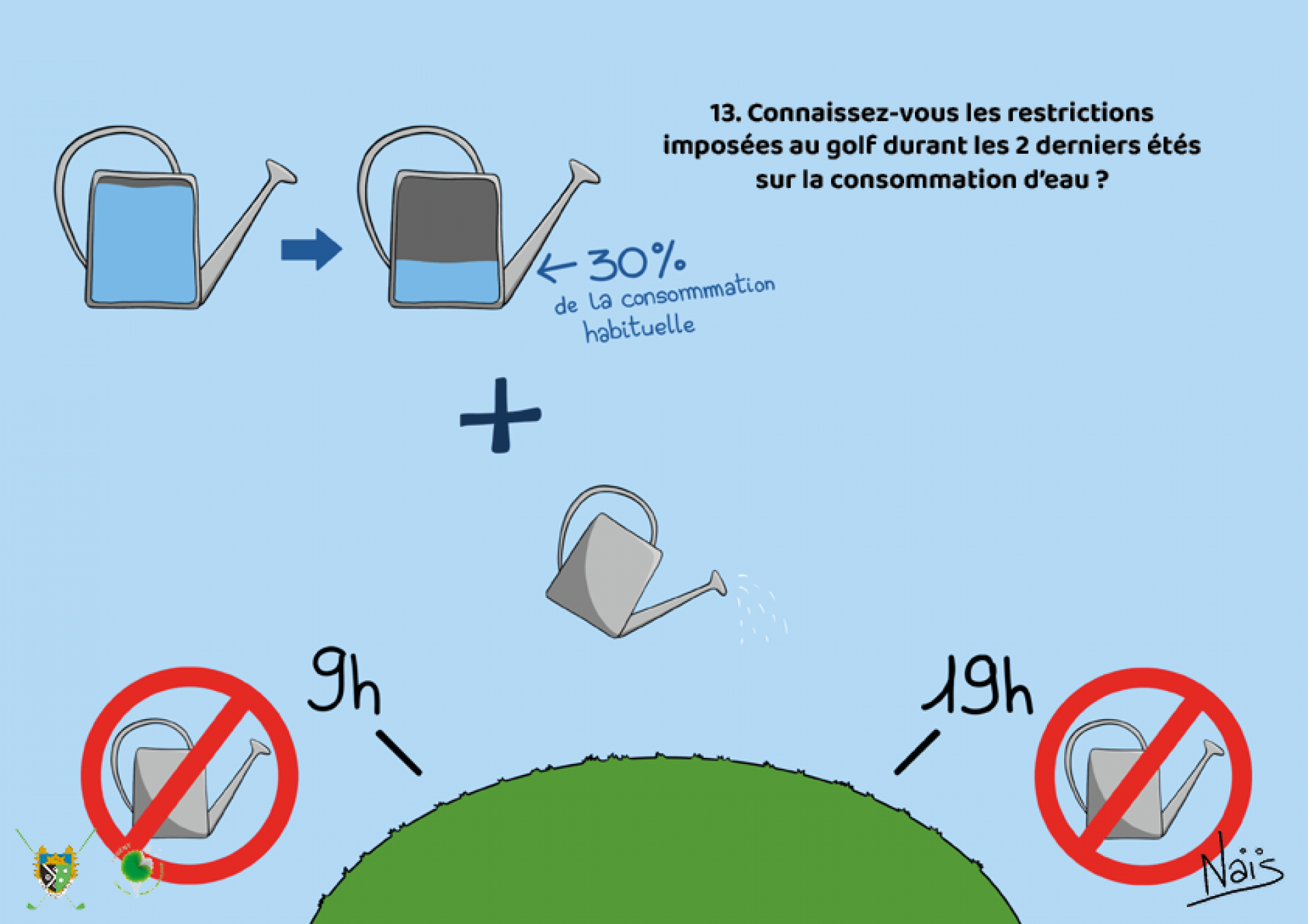 Réponse :  Horaires de restriction de l’arrosage : 9h à 19h       - Restriction de 30 % de l’eau utilisée pour l’arrosage.