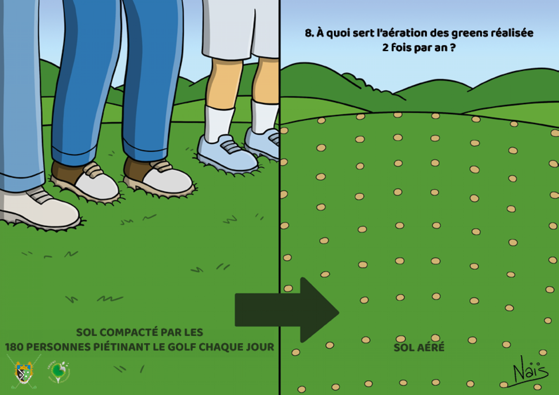 Réponse  :  L’aération des greens sert à décompacter les sols, qui sont piétinés par 180 pers/jour en moyenne